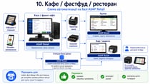 ПЗ для автоматизації